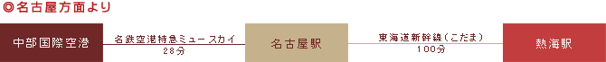 Éʂ