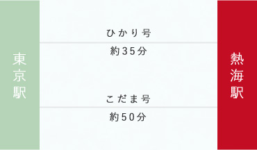 JR東海道線新幹線をご利用のお客様